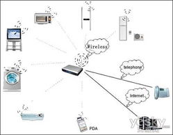 2010年音频无线技术发展回顾与未来展望